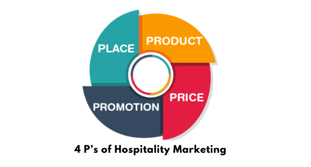 a-guide-to-hospitality-marketing